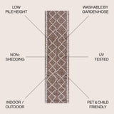 Gandra Derya Tribal Diamond Trellis Indoor/Outdoor Area Rug