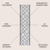 Gandra Derya Tribal Diamond Trellis Indoor/Outdoor Area Rug
