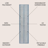 Gibson Modern Double Stripe Indoor/outdoor Area Rug