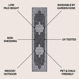 Bloom Vintage Casual Medallion Indoor/Outdoor Area Rug