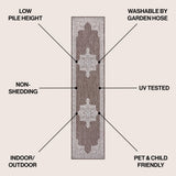 Bloom Vintage Casual Medallion Indoor/Outdoor Area Rug