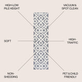 Ludwig Retro Trellis High-low Area Rug