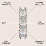 Rayna Persian Medallion High-low Area Rug