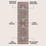 Vintaro Vintage Medallion Border Machine-washable Area Rug