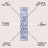Tomlin Ornate Medallion Washable Area Rug