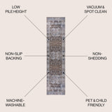 Tomlin Ornate Medallion Washable Area Rug