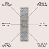 Tomlin Ornate Medallion Washable Area Rug