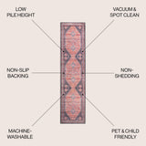 Herr Geometric Medallion Washable Area Rug