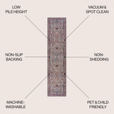 Jiminy Persian Washable Area Rug