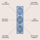 Twitty Ornate Medallion Washable Area Rug