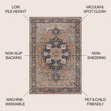 Twitty Ornate Medallion Washable Area Rug
