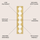 Cayton Minimalist Geometric Machine-washable Area Rug