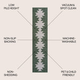 Cayton Minimalist Geometric Machine-washable Area Rug
