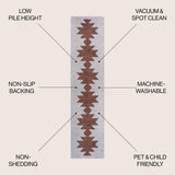 Cayton Minimalist Geometric Machine-washable Area Rug