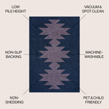 Cayton Minimalist Geometric Machine-washable Area Rug