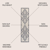 Townsend Minimalist Medallion Machine-washable Area Rug