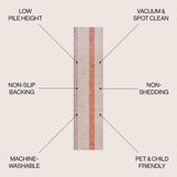 Parker Modern Distressed Stripe Machine-washable Area Rug