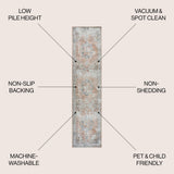 Elida Distressed Medallion Chenille Machine-washable Area Rug