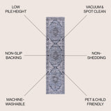 Vernal Chenille Cottage Medallion Machine-washable Area Rug