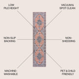 Vernal Chenille Cottage Medallion Machine-washable Area Rug