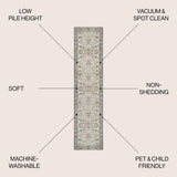Marilyn Persian Border Low-Pile Machine-Washable Area Rug