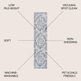 Julita Bold Distressed Medallion Low-Pile Machine-Washable Area Rug
